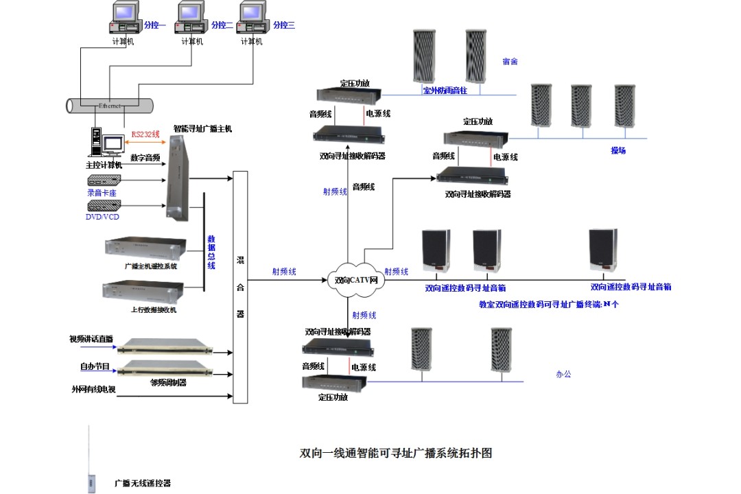WK-F600 可寻址广播系统