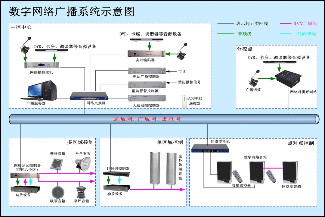 WK-9000 数字网络广播系统